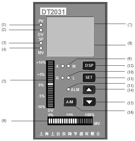 DT2031數(shù)字調(diào)節(jié)器